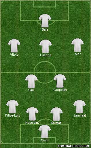 Dream Team Formation 2016