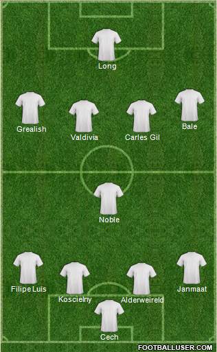 Dream Team Formation 2016