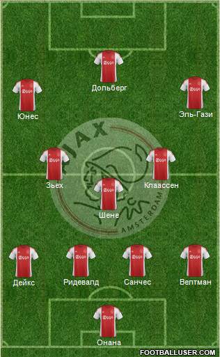 AFC Ajax Formation 2016