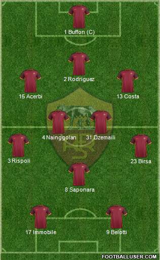 AS Roma Formation 2016