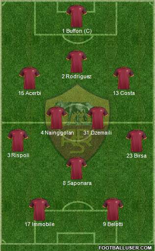 AS Roma 3-4-1-2 football formation