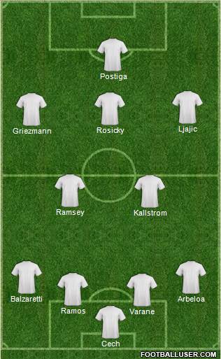 Dream Team Formation 2016
