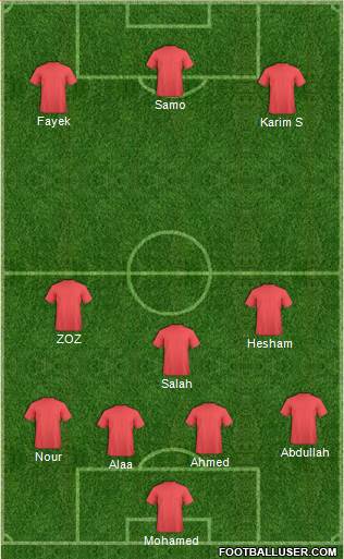 Fifa Team Formation 2016