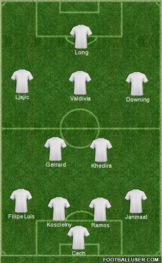 Dream Team Formation 2016