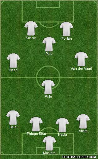 Dream Team Formation 2016