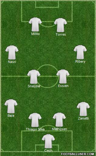 Dream Team Formation 2016