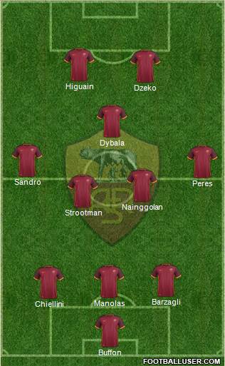 AS Roma Formation 2016