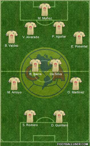 Club de Fútbol América Formation 2016