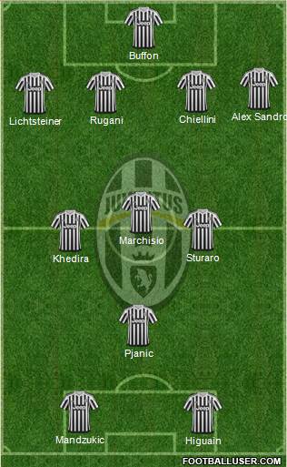 Juventus Formation 2016
