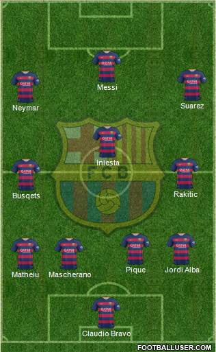 F.C. Barcelona Formation 2016