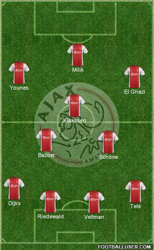 AFC Ajax Formation 2016