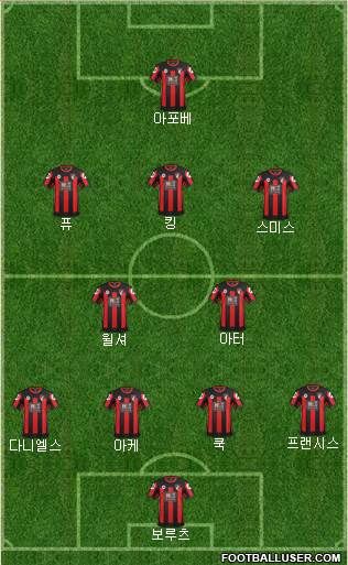 AFC Bournemouth Formation 2016