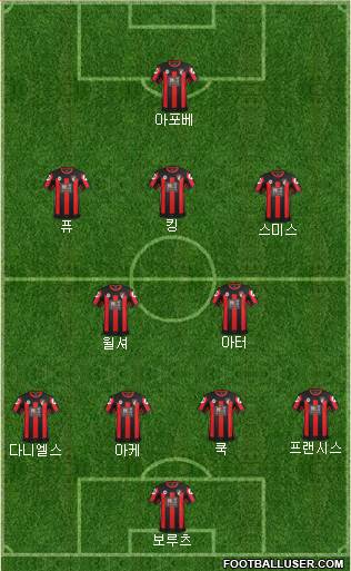 AFC Bournemouth 4-2-3-1 football formation