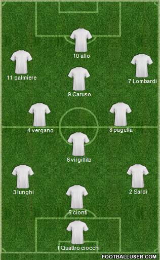 Dream Team Formation 2016