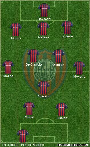 San Lorenzo de Almagro Formation 2016