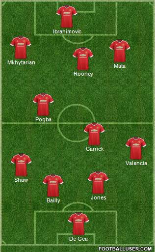 Manchester United Formation 2016
