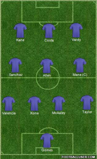 Champions League Team Formation 2016