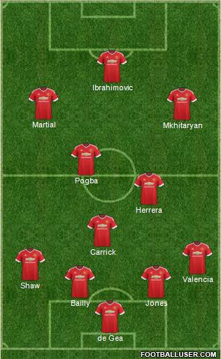 Manchester United Formation 2016
