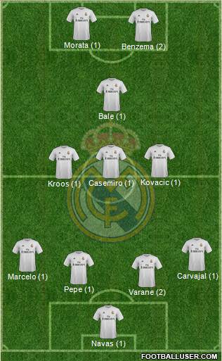 Real Madrid C.F. Formation 2016