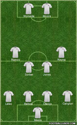 U.S.A. Formation 2016