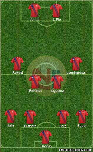 Norway Formation 2016