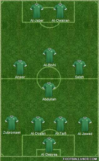 Saudi Arabia Formation 2016