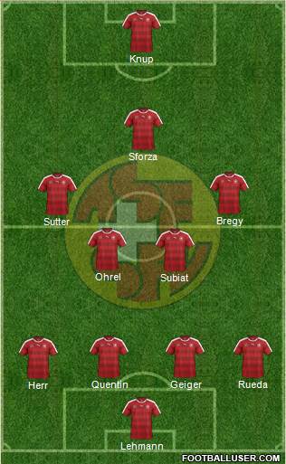Switzerland Formation 2016