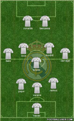 Real Madrid C.F. Formation 2016
