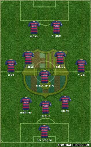 F.C. Barcelona Formation 2016
