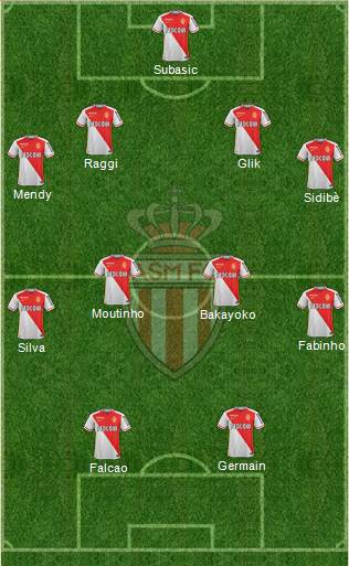 AS Monaco FC Formation 2016