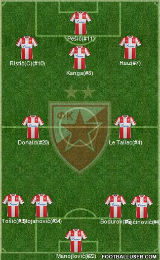 FC Red Star Belgrade Formation 2016