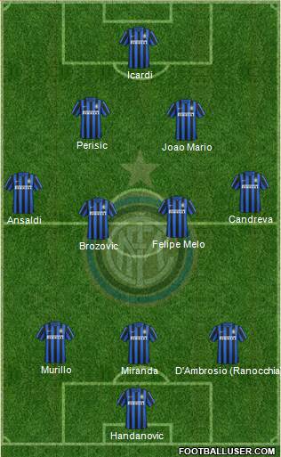 F.C. Internazionale Formation 2016