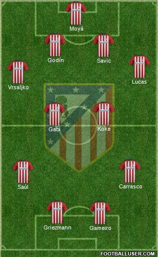 C. Atlético Madrid S.A.D. Formation 2016