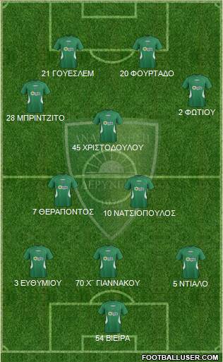 MS Anagennisi Deryneias Formation 2016