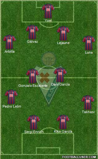 S.D. Eibar S.A.D. Formation 2016