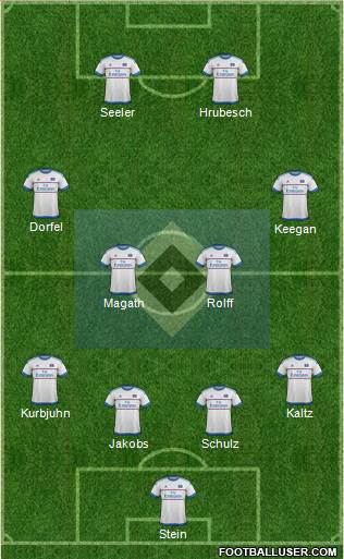 Hamburger SV Formation 2016
