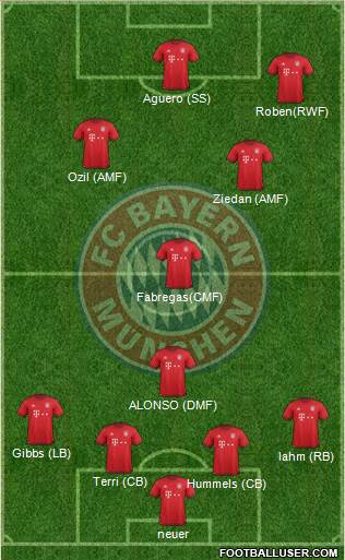 FC Bayern München Formation 2016