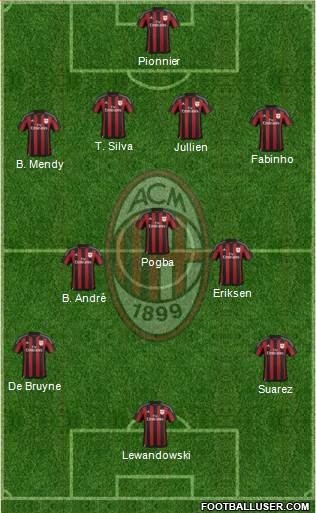 A.C. Milan Formation 2016