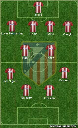 C. Atlético Madrid S.A.D. Formation 2016