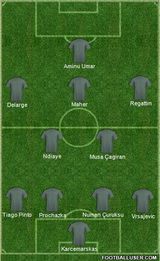 Europa League Team Formation 2016