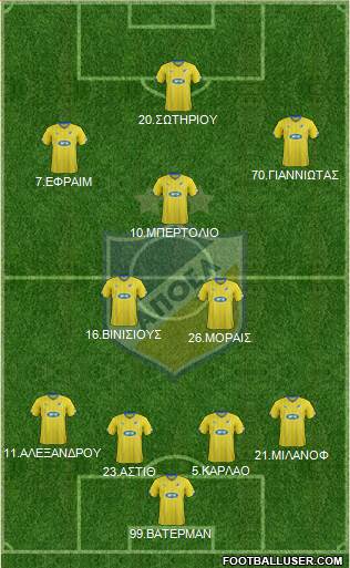 APOEL Nicosia Formation 2016