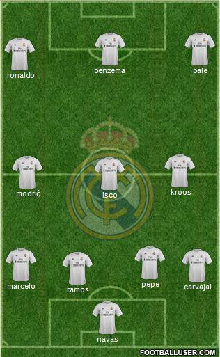 Real Madrid C.F. Formation 2016