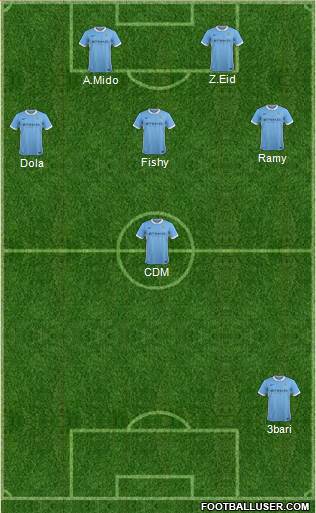 Manchester City Formation 2016
