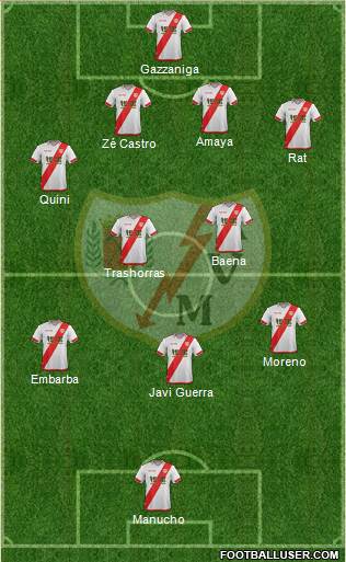 Rayo Vallecano de Madrid S.A.D. Formation 2016
