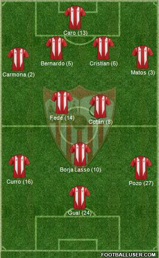 Sevilla F.C., S.A.D. Formation 2016
