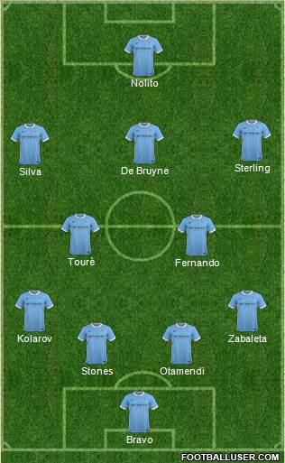 Manchester City Formation 2016