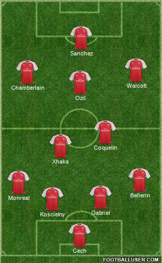 Arsenal Formation 2016
