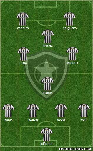 Botafogo FR 4-2-3-1 football formation