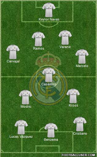 Real Madrid C.F. Formation 2016