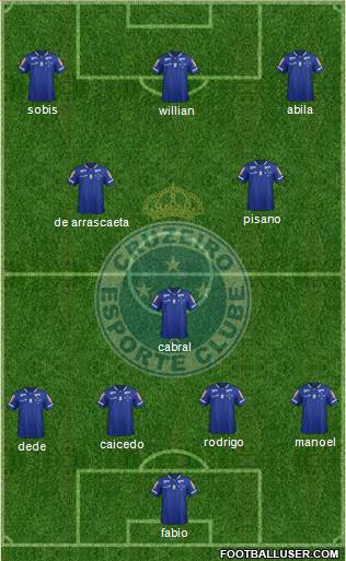 Cruzeiro EC Formation 2016